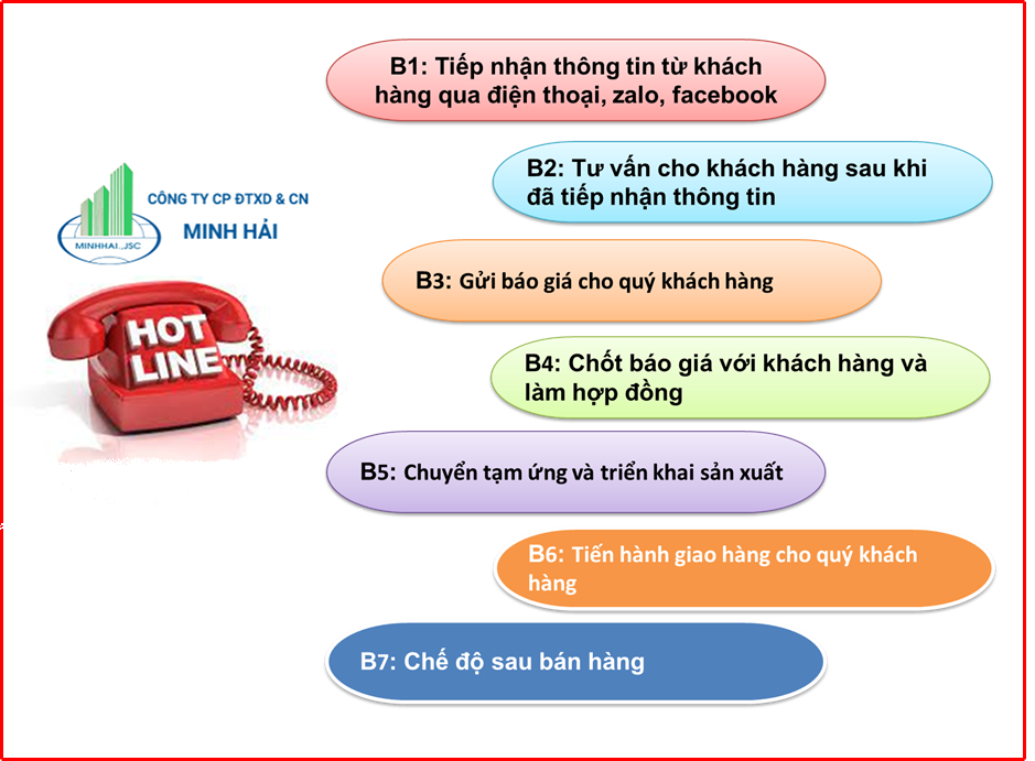 nap thoat nuoc san golf composite minh hai bao gia nhanh